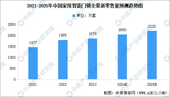 国智能硬件产业链图谱研究分析麻将胡了免费试玩2024年中(图3)