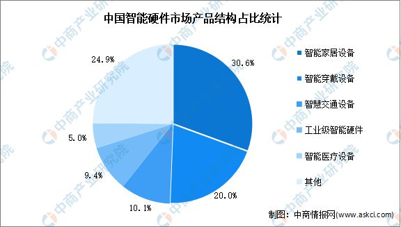 国智能硬件产业链图谱研究分析麻将胡了免费试玩2024年中(图4)