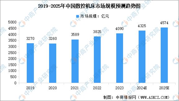 国智能硬件产业链图谱研究分析麻将胡了免费试玩2024年中(图2)