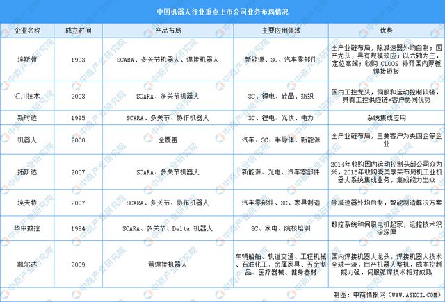 国智能硬件产业链图谱研究分析麻将胡了免费试玩2024年中(图14)