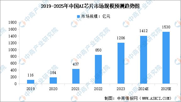 国智能硬件产业链图谱研究分析麻将胡了免费试玩2024年中(图12)