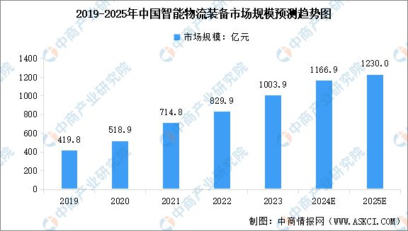 国智能硬件产业链图谱研究分析麻将胡了免费试玩2024年中(图11)