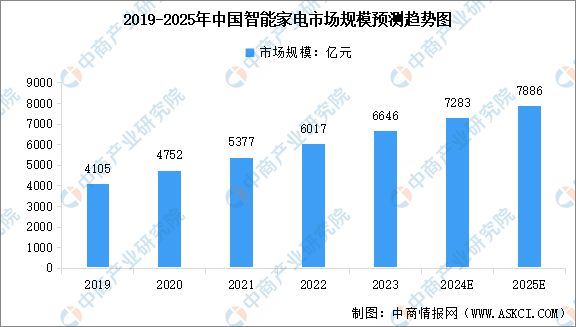 国智能硬件产业链图谱研究分析麻将胡了免费试玩2024年中(图5)