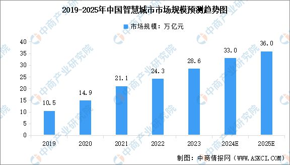 国智能硬件产业链图谱研究分析麻将胡了免费试玩2024年中(图10)