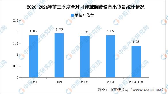 国智能硬件产业链图谱研究分析麻将胡了免费试玩2024年中(图13)