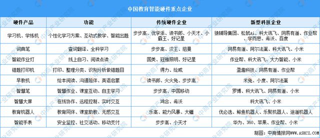 国智能硬件产业链图谱研究分析麻将胡了免费试玩2024年中(图8)