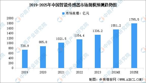 国智能硬件产业链图谱研究分析麻将胡了免费试玩2024年中(图9)