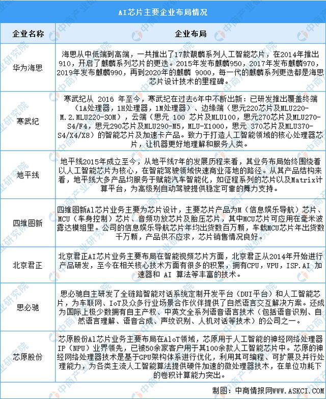 国智能硬件产业链图谱研究分析麻将胡了免费试玩2024年中(图7)