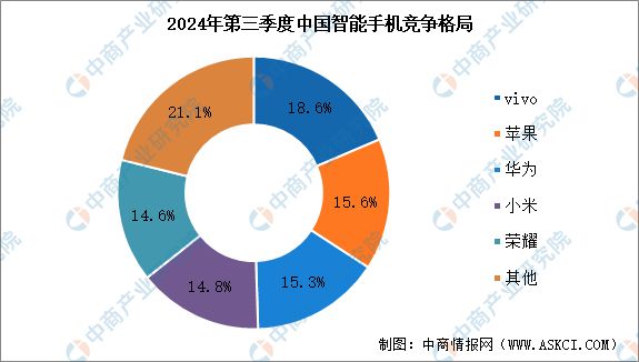 国智能硬件产业链图谱研究分析麻将胡了免费试玩2024年中(图6)