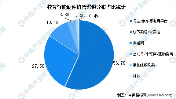 国智能硬件产业链图谱研究分析麻将胡了免费试玩2024年中(图16)