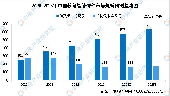 国智能硬件产业链图谱研究分析麻将胡了免费试玩2024年中(图21)