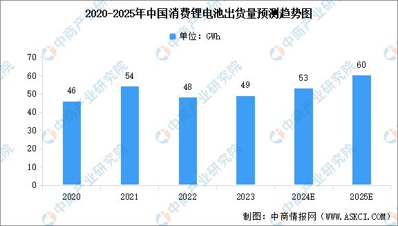 国智能硬件产业链图谱研究分析麻将胡了免费试玩2024年中(图25)