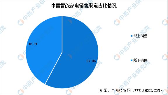 国智能硬件产业链图谱研究分析麻将胡了免费试玩2024年中(图17)