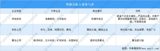 国智能硬件产业链图谱研究分析麻将胡了免费试玩2024年中(图27)