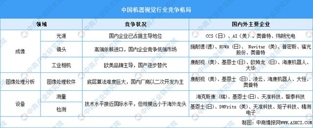 国智能硬件产业链图谱研究分析麻将胡了免费试玩2024年中(图26)