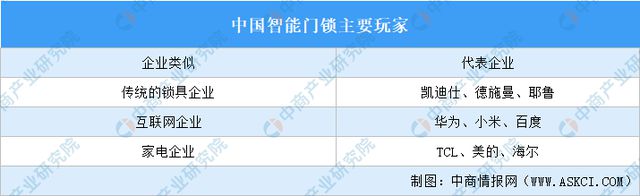 国智能硬件产业链图谱研究分析麻将胡了免费试玩2024年中(图23)