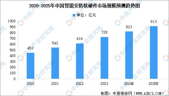 国智能硬件产业链图谱研究分析麻将胡了免费试玩2024年中(图22)