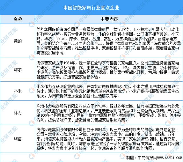 国智能硬件产业链图谱研究分析麻将胡了免费试玩2024年中(图35)