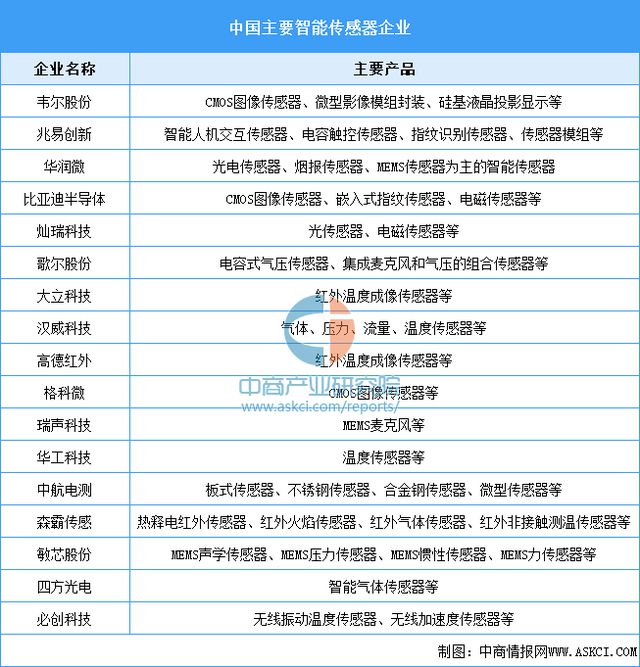 国智能硬件产业链图谱研究分析麻将胡了免费试玩2024年中(图29)