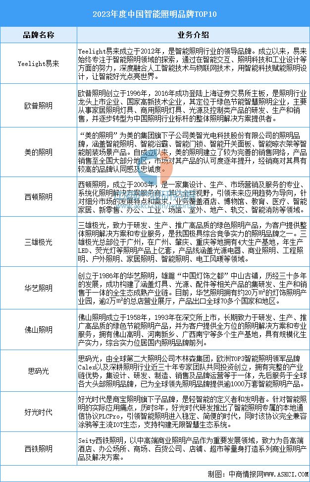 国智能硬件产业链图谱研究分析麻将胡了免费试玩2024年中(图34)