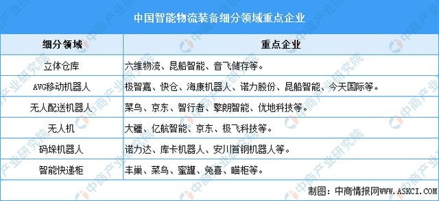 国智能硬件产业链图谱研究分析麻将胡了免费试玩2024年中(图32)