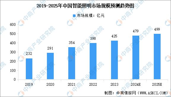 国智能硬件产业链图谱研究分析麻将胡了免费试玩2024年中(图31)