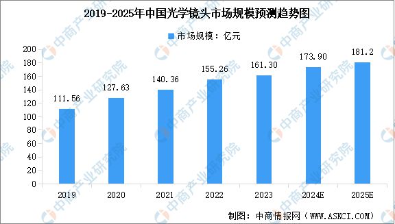 国智能硬件产业链图谱研究分析麻将胡了免费试玩2024年中(图30)