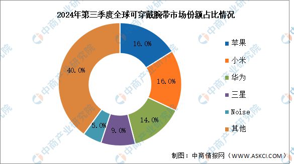 国智能硬件产业链图谱研究分析麻将胡了免费试玩2024年中(图33)