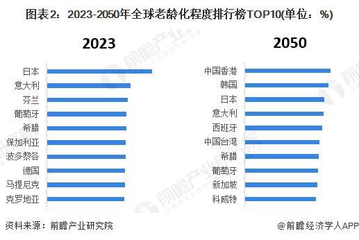 业市场现状分析 市场规模超千亿美元【组图】PG麻将胡了2024年全球智能养老设备行(图2)