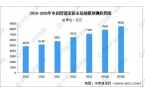 能家居市场规模预测及市场占比分析麻将胡了