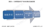 业市场现状分析 市场规模超千亿美元【组图